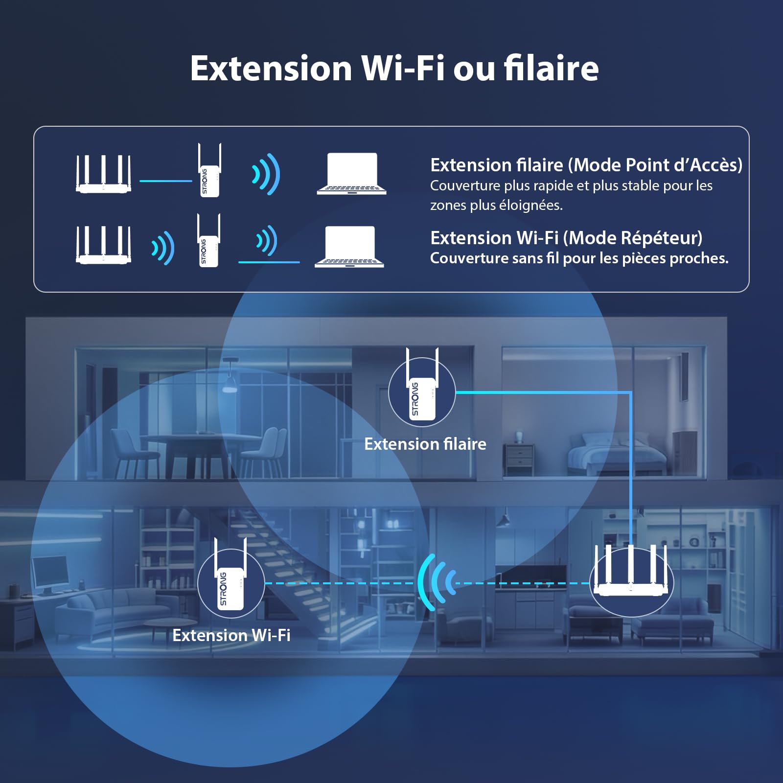 strong-atria-r-p-teur-wifi-7-be3600-double-bande-3-6-gbps image 4