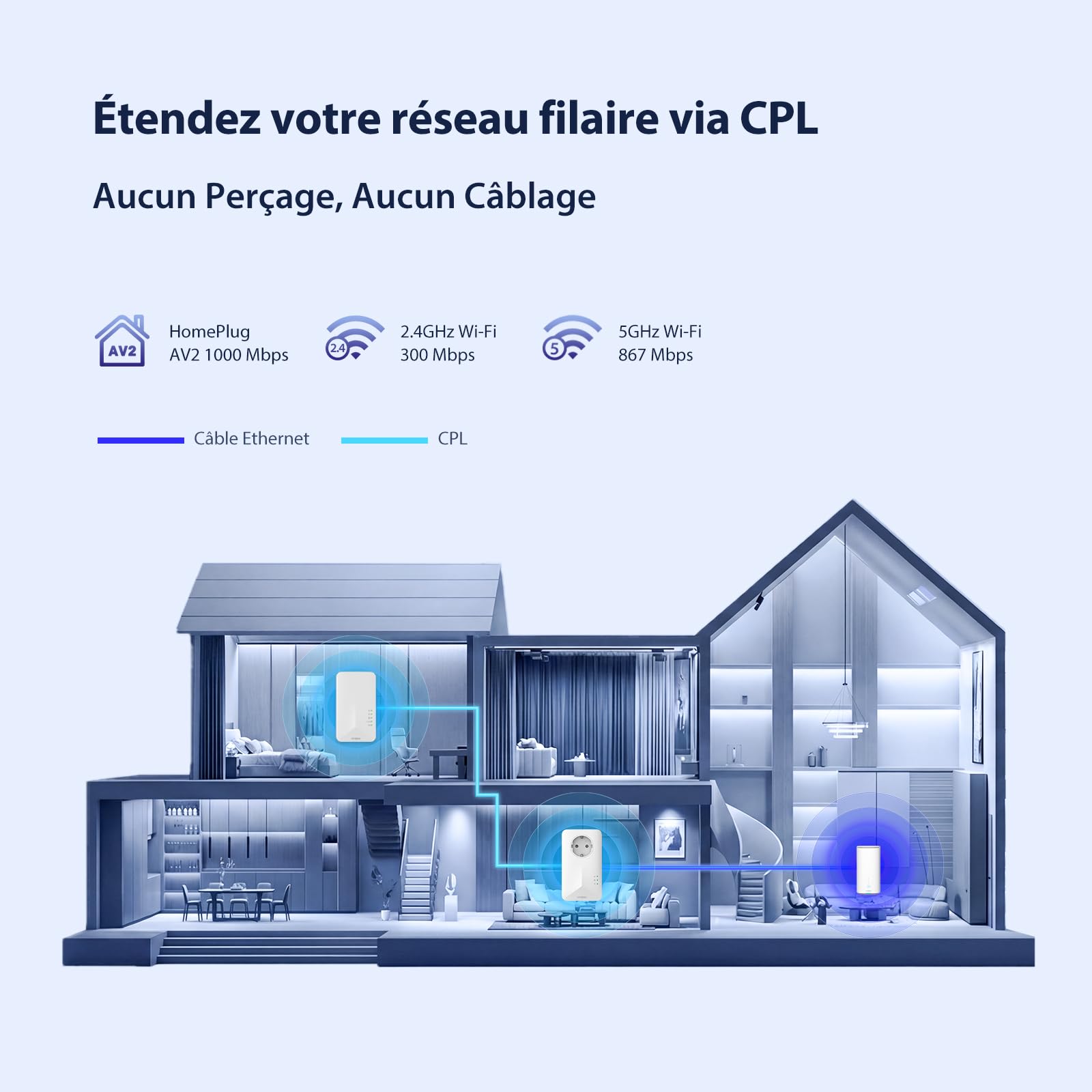 strong-kit-cpl-av1000-mbps-wifi-bi-bande-ac1200-avec-prise-int-gr-e-type-f image 3