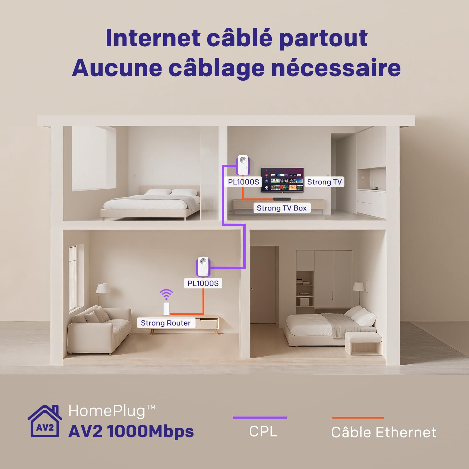 strong-cpl-av1000-mbps-prise-int-gr-e-port-gigabit-kit-de-2-adaptateurs-cpl image 2