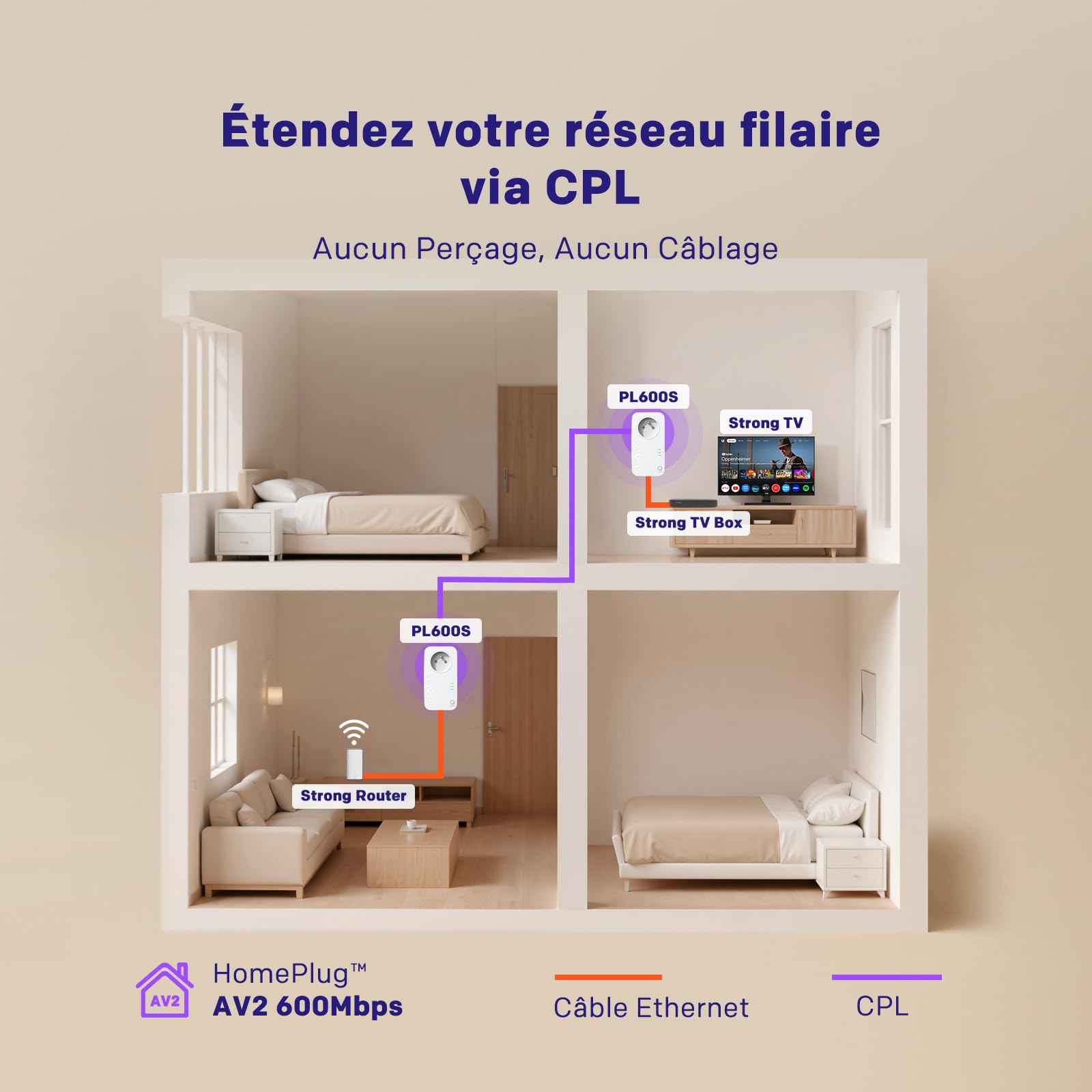 strong-cpl-av600-prise-int-gr-e-port-ethernet-100-mbps-kit-de-2-adaptateurs-cpl image 2