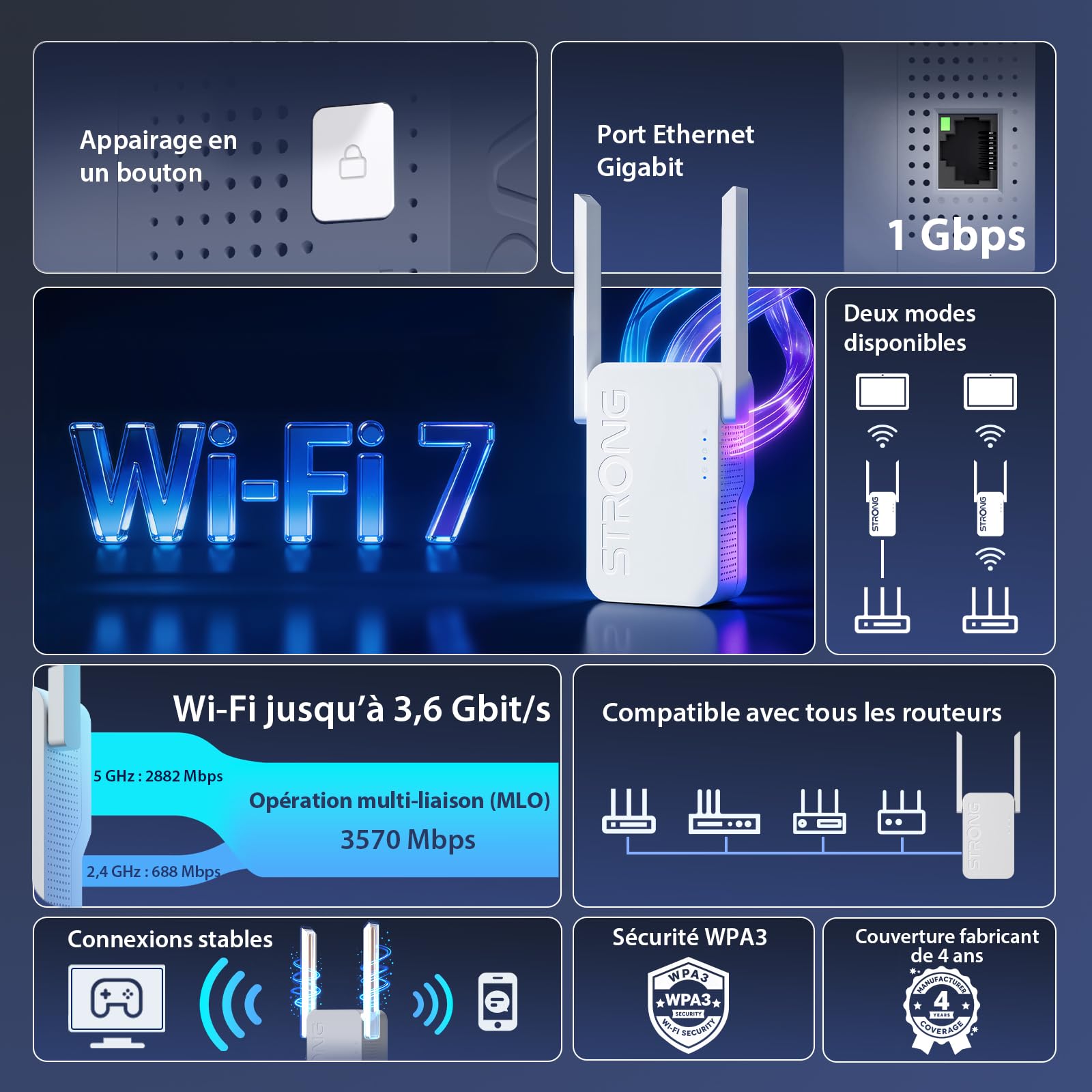 strong-atria-r-p-teur-wifi-7-be3600-double-bande-3-6-gbps image 2