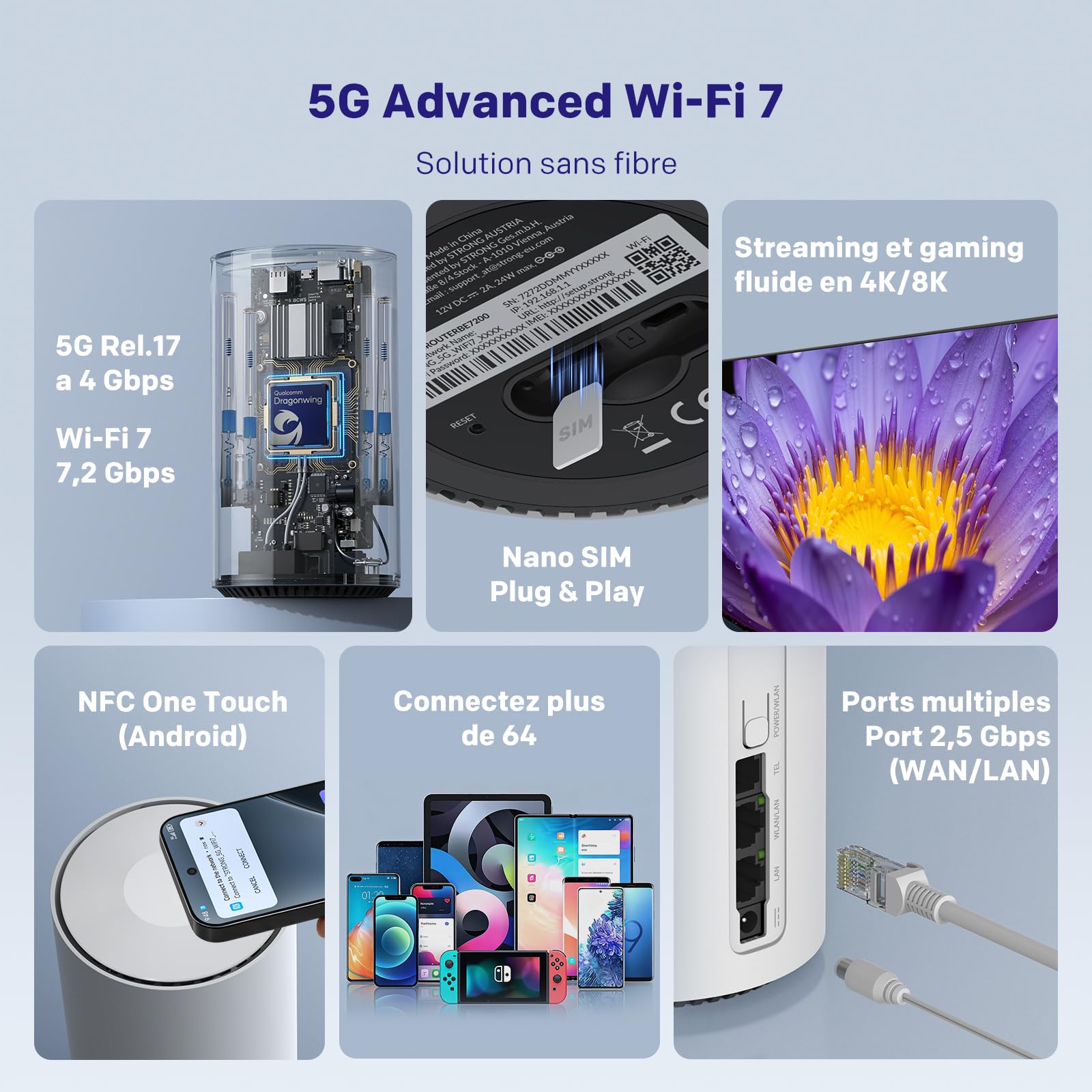 strong-routeur-5g-wi-fi-7-be7200-carte-sim-port-2-5-gb-s-rj11 image 2