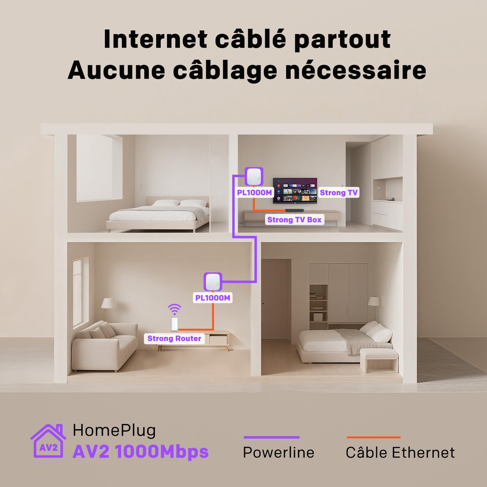 strong-kit-cpl-av1000-mbps-homeplug-av2-gigabit-x2 image 3